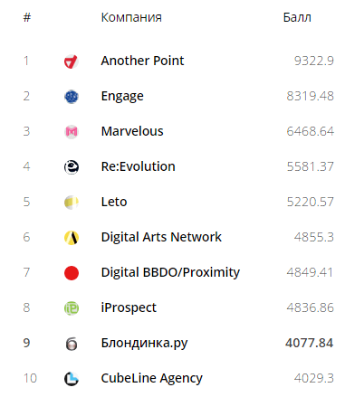 DIGITAL-ПРОРЫВ 2016.png